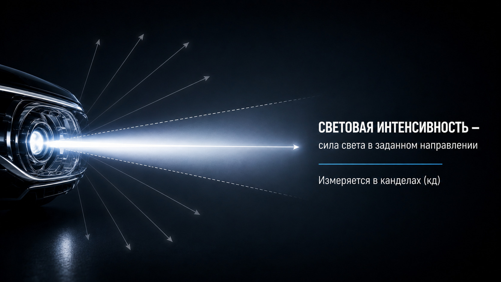 От светового потока до цветовой температуры